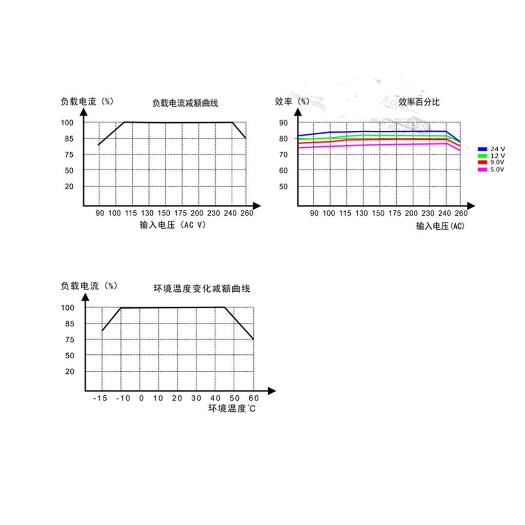 AC-DC 전원 공급 모듈, 85V~265V 입력 전압 - Ac Power Supply 리뷰 및 가격
