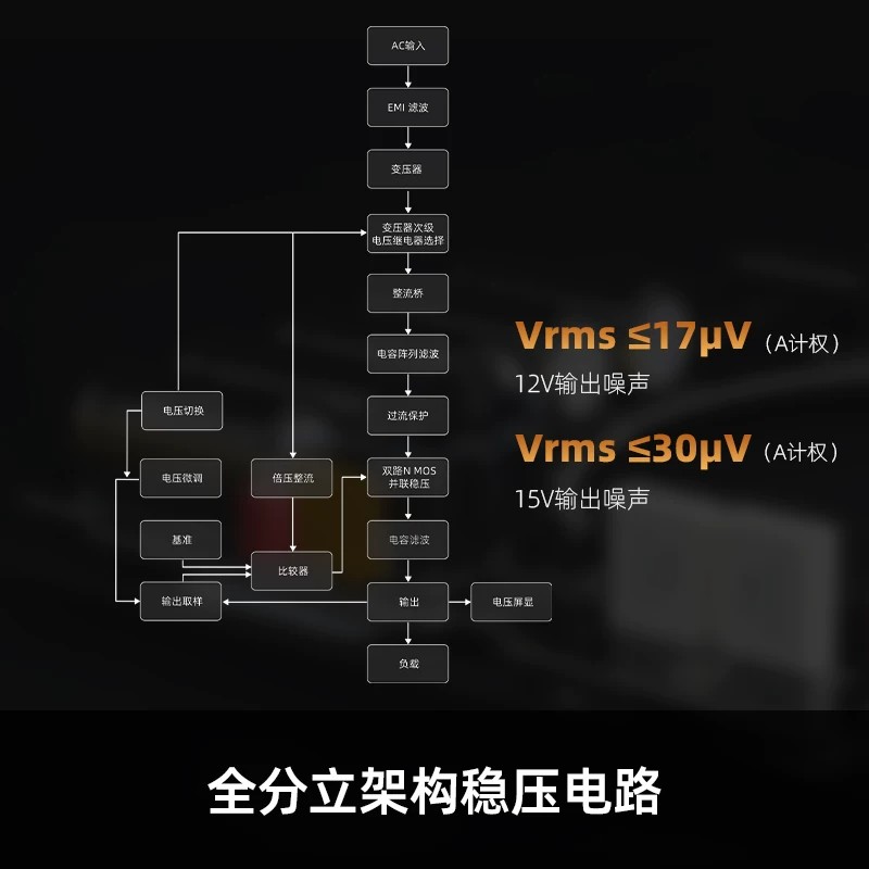 저잡음 선형 전원 공급 장치를 갖춘 FiiO DARKS - Power Supply 리뷰 및 가격
